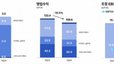 [ZDNET KOREA] 커넥트웨이브, 1분기 매출 1천96억원·영업익 85억원