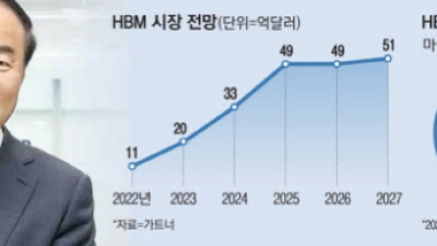 [매일경제] HBM 주도권 되찾겠다… 삼성, 전담조직 신설